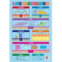 POSTER LES MESURES