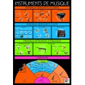 POSTER LES INSTRUMENTS DE MUSIQUE