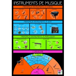 POSTER LES INSTRUMENTS DE MUSIQUE