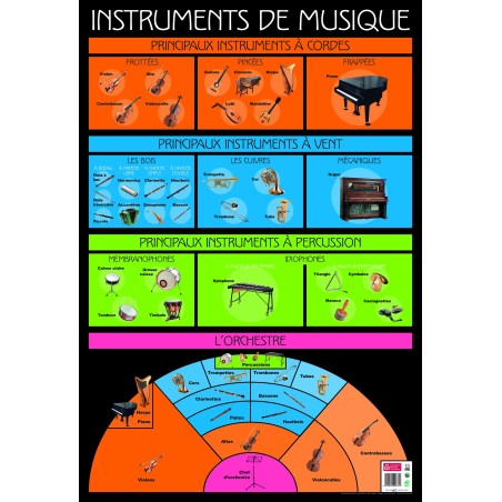 POSTER LES INSTRUMENTS DE MUSIQUE