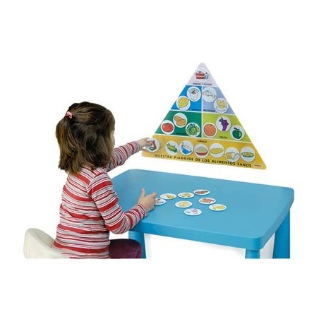 ATELIER EDUCATIF "PYRAMIDE DES ALIMENTS