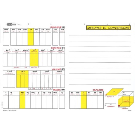 TABLEAU SOUPLE MESURES ET CONVERSIONS