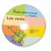 LES VENTS - LIVRE CD – MON IMAGIER-PHOTOS MUSICAL 