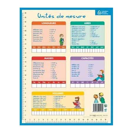 UNITES DE MESURE FICHE MEMO