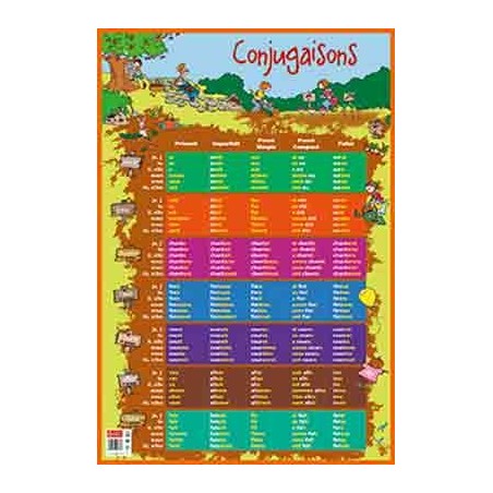 POSTER LES CONJUGAISONS