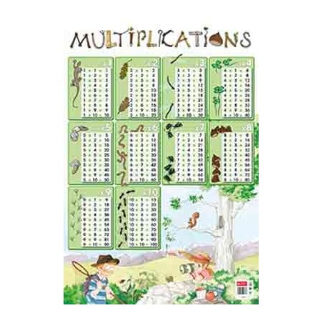 POSTER LES MULTIPLICATIONS