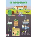 POSTER LE RECYCLAGE