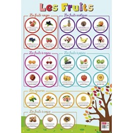 POSTER LES FRUITS