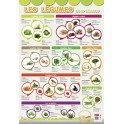 POSTER LES LEGUMES