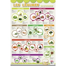 POSTER LES LEGUMES