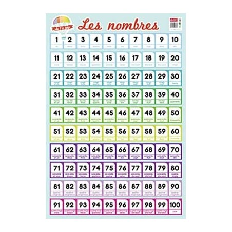 POSTER LES NOMBRES DE 1 À 100
