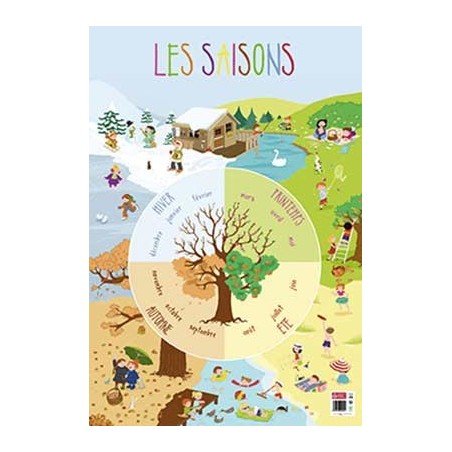 POSTER LES SAISONS